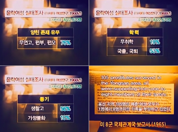 기지촌 여성들의 열악한 환경에 대한 자료 화면. '이제는 말할 수 있다' 프로그램 발췌. ©MBC